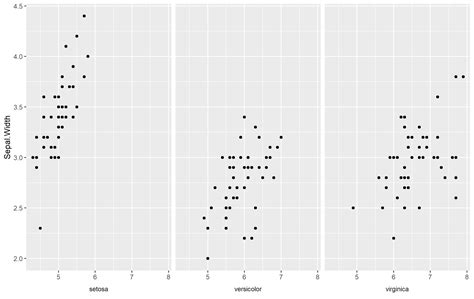 Ggplot2 Ggplot2 Facet Wrap Graph With Custom X Axis Labels