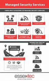 Photos of Managed Services Infographic