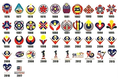 Logo hari kebangsaan 1981 ini melambangkan kejayaan dan kemajuan yang telah dicapai oleh negara kita selama 24 tahun iaitu sejak mencapai kemerdekaan. SKPanji: Logo Merdeka 2018 dan Tema Hari Kebangsaan Malaysia