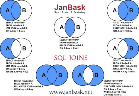 Why We Use Joins In Sql