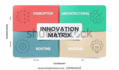 4 Types Innovation Matrix Infographic Diagram Stock Vector Royalty