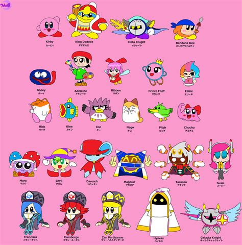 Kirbys Friends And Foes By Dreamingwizard2000 On Deviantart