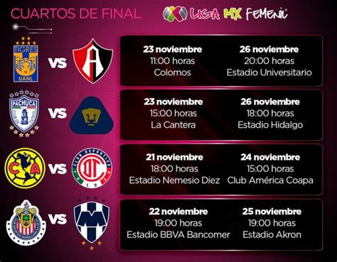 No se pierdan el juego de ida de la gran final del fútbol femenil mexicano y apoyen a su equipo en el. Cuartos de Final de la Liga MX Femenil - FUT MX ONLINE