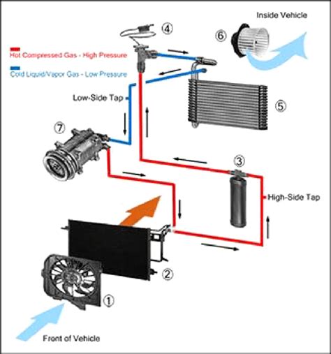 Automotive Air Conditioning System 29 Download Scientific Diagram