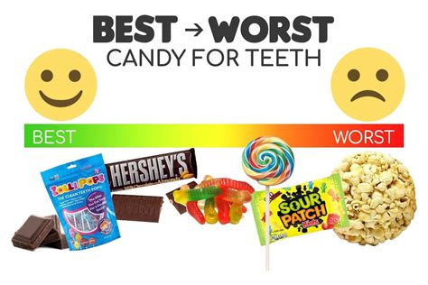 Best And Worst Halloween Candy For Your Teeth