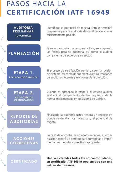 6 Pasos Hacia La Certificación Iatf 169492016 Dqs