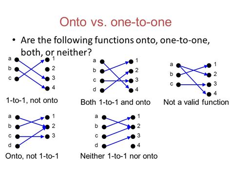 Function Vs Onto Vs One To One Asrposmode