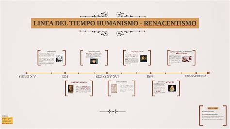Linea Del Tiempo Humanismo Renacentismo By Alberto Calderon The Best