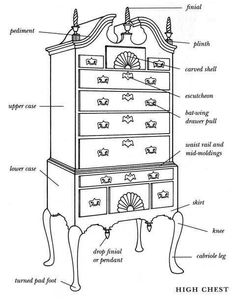 Diagram Of A High Chest Furniture Styles Guide Furniture Sketch