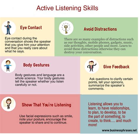 Active Listening The Most Underrated Skill Mark Dorsey