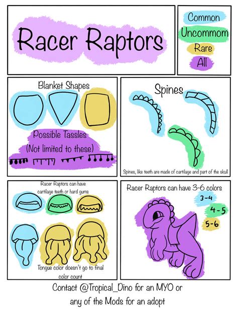 Racer Raptor Species Sheet By Tropicaldino On Deviantart