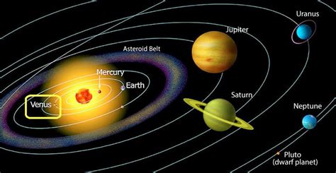 Venus The 2nd Planet Solar System ~ The Free Science