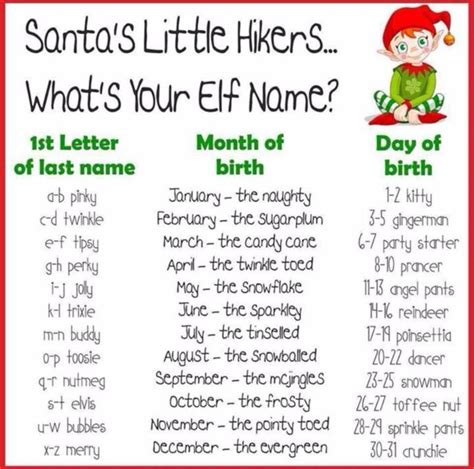 What Is Your Elf Name Girlsaskguys