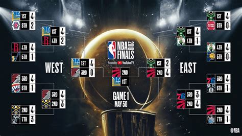 Nba odds & 2020 nba betting lines. NBA Playoffs 2019 ⋆ BasketCaffe.com