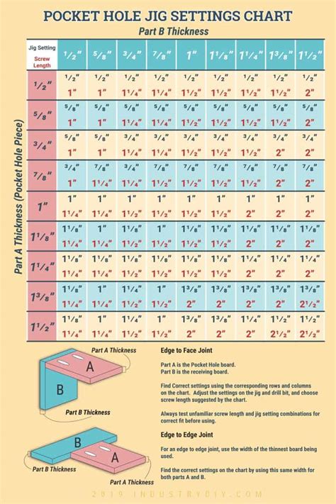 Kreg Jig Settings Chart And Calculator Industry Diy