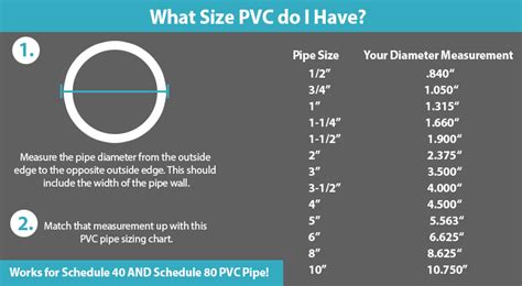 Pvc Pipe Sizes Dimensions