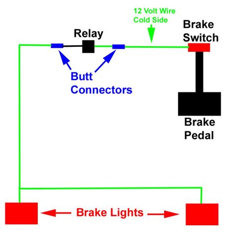 It is sometimes necessary because of the legal requirement for trailer lighting. Wiring a Roadmaster Brake Lite Relay Kit on a 2010 Honda Fit | etrailer.com