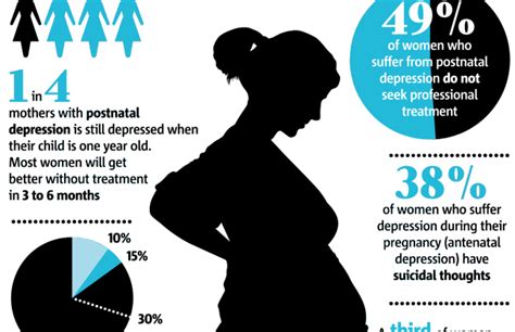 Maternal Depression Global Reproductive Health At Duke