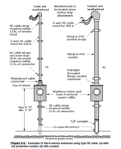 100 Amp Meter Base Wiring Diagram