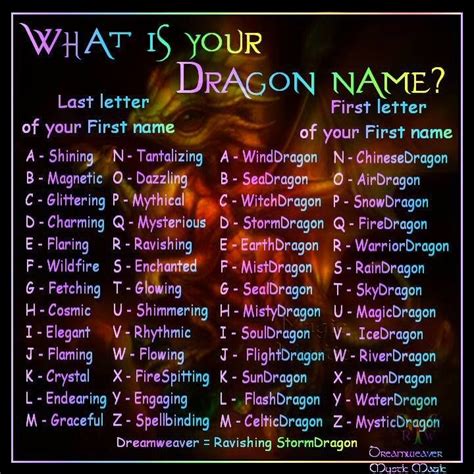 What Is Your Dragon Name Funny Name Generator Dragon Names Name