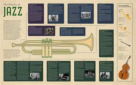 Infographic History Of Jazz On Behance