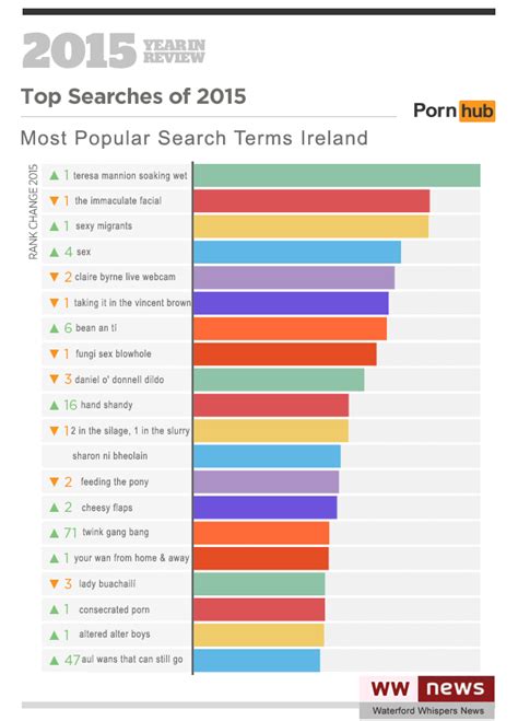 Top Popular Porn Telegraph