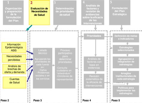 Fig P21 Paso 2 De La Planificación Estratégica Participativa Basada