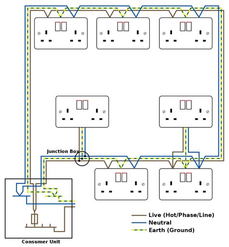 Wiring Circuits Diagrams