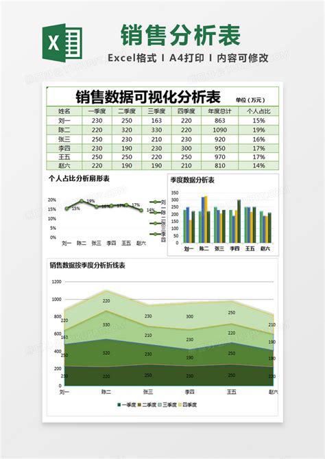 绿色简单销售数据可视化分析表EXCEL模版模板下载 数据 图客巴巴