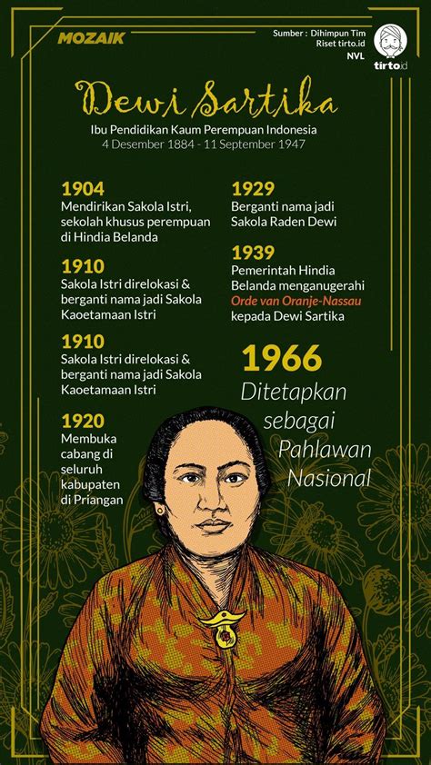 Biografi Dewi Sartika Singkat Coretan