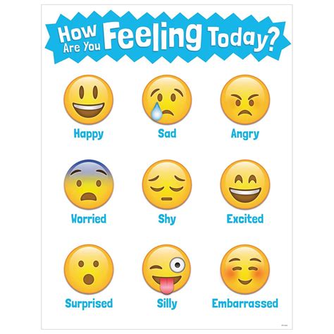 Emojis How Are You Feeling Today Chart Feelings Chart Creative