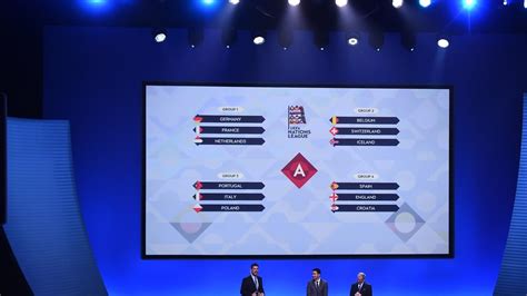 Uefa Nations League 2018 19 League Phase Draw Uefa Nations League