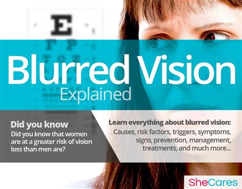 Blurred Vision Shecares