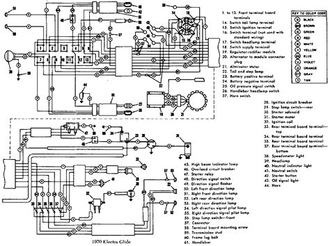 Harley 3 Pole Ignition Switch Wiring Diagram