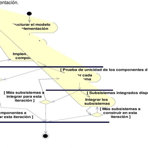 Diagrama De Componentes Del Nodo Servidor De Obras Download