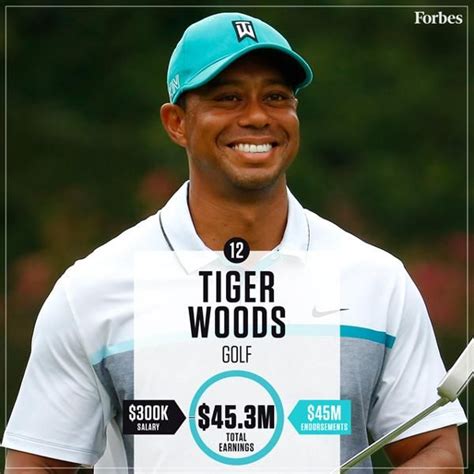 12 Tiger Woods In Photos The Top 25 Highest Paid Athletes Visualized Tiger Woods Pro