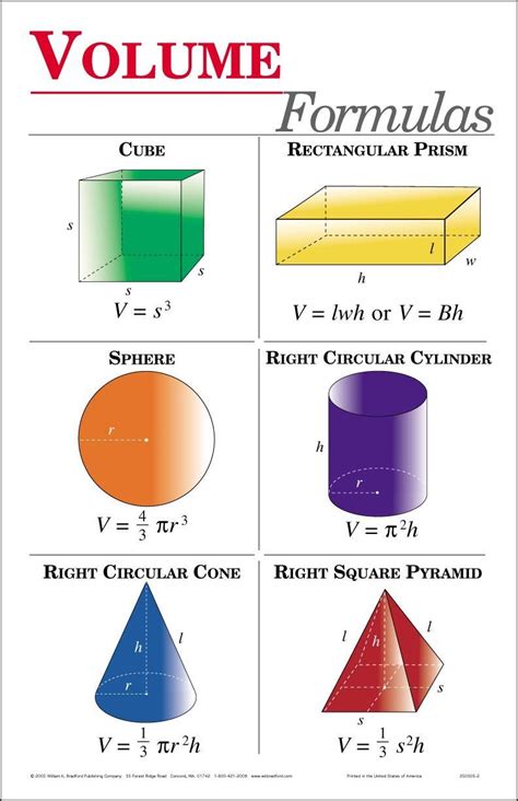 The Volume Of Different Shapes Is Shown In This Poster Which Shows How