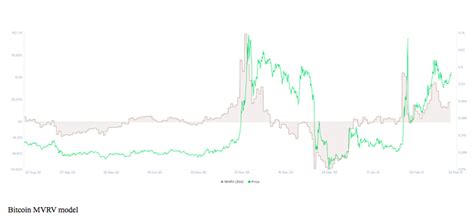 At present, xrp trades at $0.47 and with over $45 billion as its market cap, it is the seventh largest crypto token. Is Xrp A Good Investment 2021 : Ripple Market Cap 2013 ...