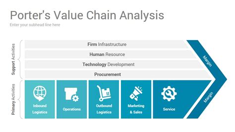 Value Chain Template Powerpoint 2023 Template Printable