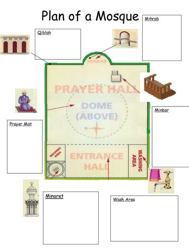 What Is In A Mosque Tes Resources Teaching Resources Inside A Mosque