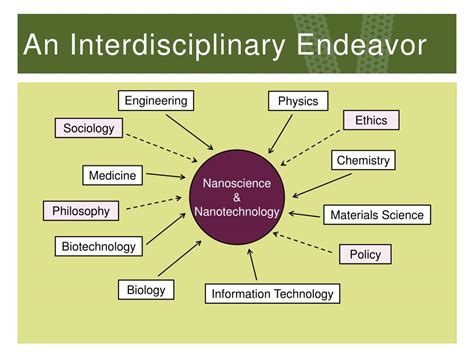 Ppt Nano 101 Exploring The Nanoworld Powerpoint Presentation Free