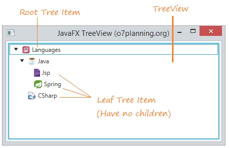 Javafx Treeview Tutorial With Examples O Planning Org