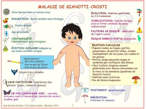 Gianotti Crosti Syndrome คือ