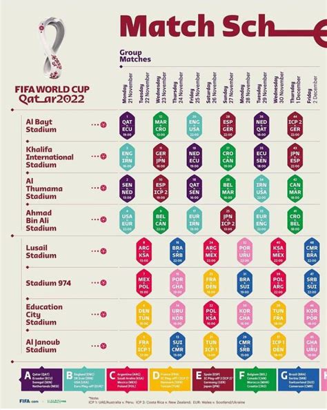 Jadwal Pertandingan Piala Dunia 2022 Qatar Fifa World Cup Lengkap