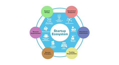 An Insight Into The Startup Ecosystem Vestian Blog
