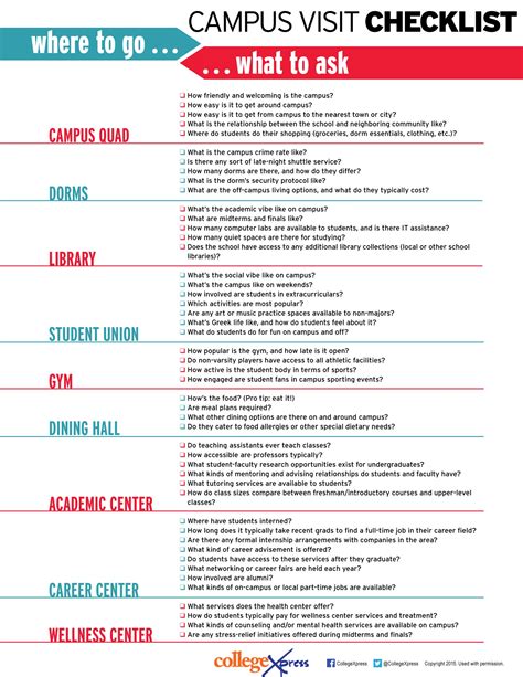 The Ultimate Campus Visit Checklist Where To Go And Questions To Ask Collegexpress