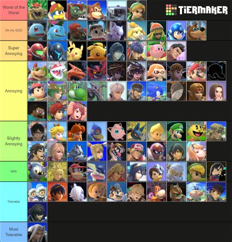 My Updated Most Annoying Characters Tier List Rsmashrage