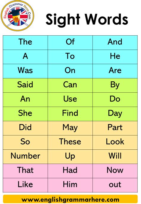 2nd Grade Sight Words List English Grammar Here