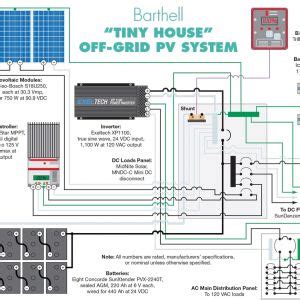 Solar and grid in this backup system, ac from the grid can supplement the energy supply coming the product is easy to install, with a minimum of wiring. Off Grid solar System Wiring Diagram | Free Wiring Diagram