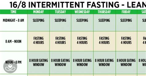 Intermittent Fasting Might Help You Live Longer Intermittent Fasting